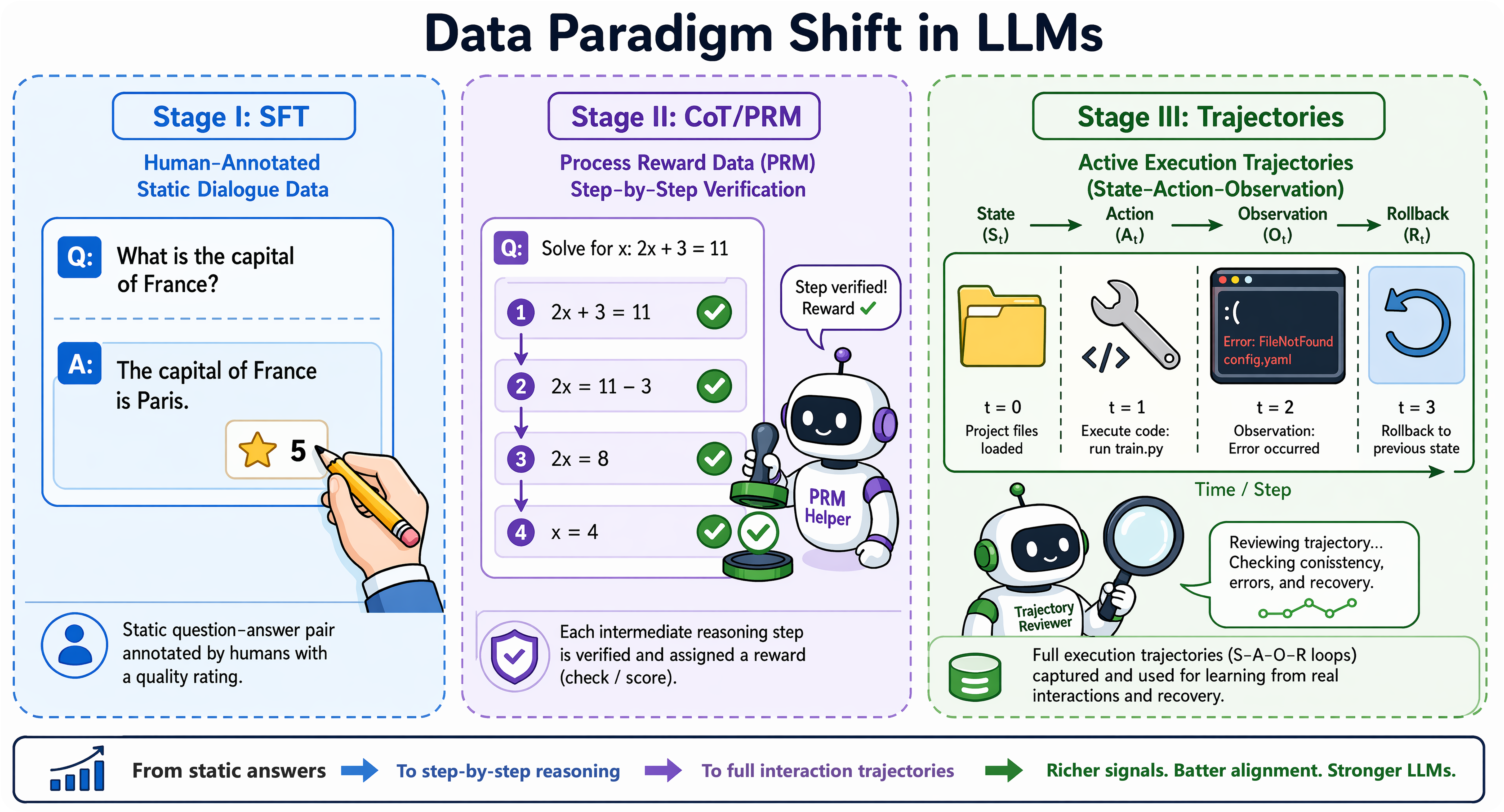 Data paradigm shift diagram.